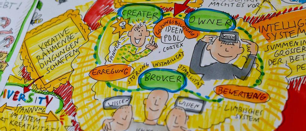 Moderne Höhlenmalerei: Ein Beispiel eines Graphic-Recording-Protokolls der Grafik-Designerin und Illustratorin Anja Weiss.