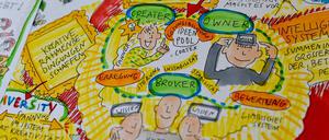 Moderne Höhlenmalerei: Ein Beispiel eines Graphic-Recording-Protokolls der Grafik-Designerin und Illustratorin Anja Weiss.