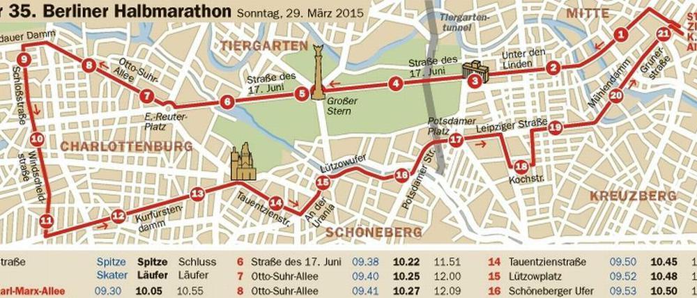 Von Ost nach West und wieder zurück. Das ist die Laufstrecke.
