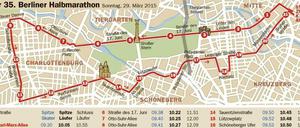 Von Ost nach West und wieder zurück. Das ist die Laufstrecke.