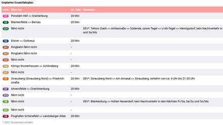 Der Ersatzfahrplan der Berliner S-Bahn.