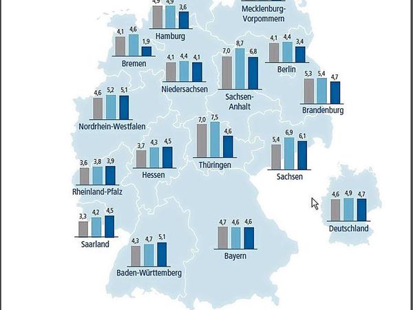 Eine Grafik zum Anteil der Schüler, die auf Förderschulen unterrichtet werden.