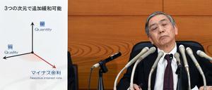 Japans Zentralbank hat am Freitag überraschend einen Negativzins eingeführt