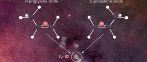 Wo die Moleküle wohnen. In der Sternentstehungsregion Sagittarius B2 haben die Forscher chirale Moleküle entdeckt.