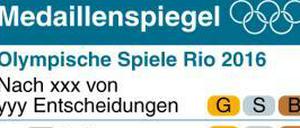 Der Medaillenspiegel - ein Muster mit wenig Wert?