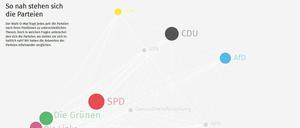 Die interaktive Grafik des Tagesspiegels zeigt, wie nahe sich die Parteien sind.