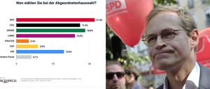 So sieht's laut dieser Umfrage eine Woche vor der Wahl aus.