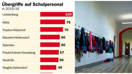 Lichtenberg steht in der Statistik ganz oben.