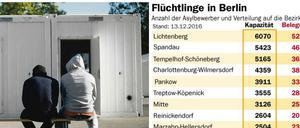 Die Kapazitäten sind sehr gering. Die gesamte Grafik finden Sie im Text.