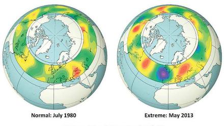 Mäandernd bläst der Jet-Stream mal südlich (gelb), mal nördlich (grün) um die Erde. Der Klimawandel beschleunigt die Luftmassen nach Süden (rot) wie gen Norden (blau).