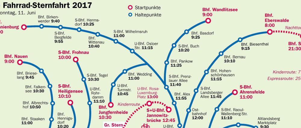 Vorfahrt für Zweiräder: Hier führt am Sonntag die Sternfahrt durch Berlin. Für Komplett-Ansicht auf das +-Symbol klicken.