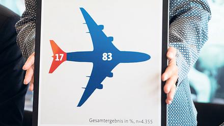 Weiß auf Blau: das plakativ dargestellte Ergebnis in den Händen von Berlins CDU-Chefin Monika Grütters.