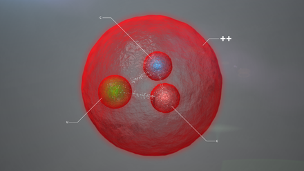 Das Baryon Xicc++ besteht aus einem leichten Up-Quark (u) und zwei schweren Charm-Quarks (c). 