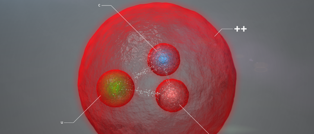 Das Baryon Xicc++ besteht aus einem leichten Up-Quark (u) und zwei schweren Charm-Quarks (c).