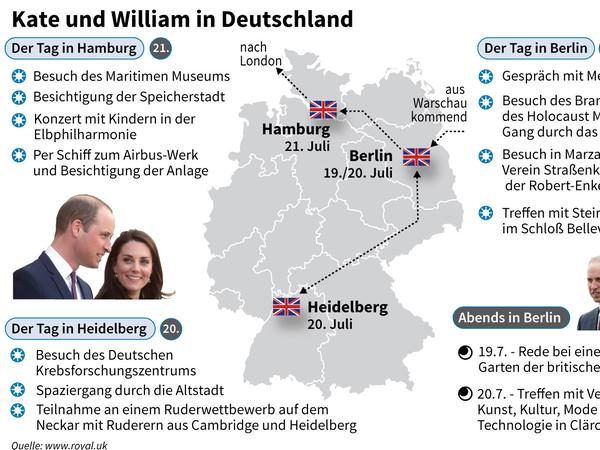 Drei Tage Deutschland: das Programm des Herzogs und der Herzogin von Cambridge.