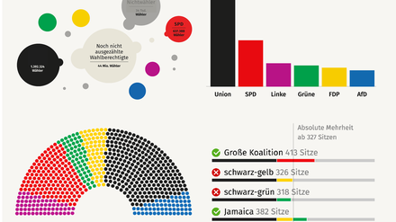 Ein Auszug unseres Wahl-Spezial am Wahlabend. Die angegebenen Zahlen sind rein fiktiv.