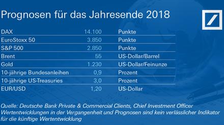Prognose für das Jahresende 2018.