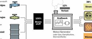 Klicken Sie auf das Bild, um es in voller Größe anzuzeigen.