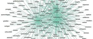 Eine Grafik zu Synonymen für das Verb schießen in der Fußballsprache.