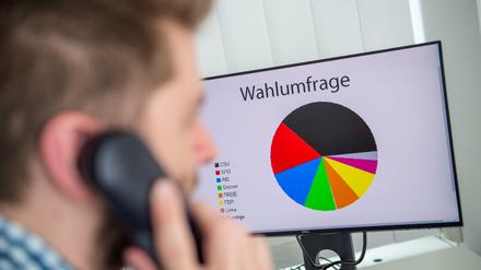Umfragen mit kleinen Bewegungen nach turbulenten Wochen. 