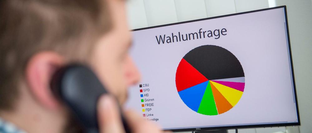Umfragen mit kleinen Bewegungen nach turbulenten Wochen.