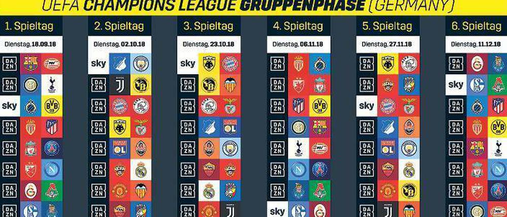 Auf Vereinssuche. Der Streamingdienst Dazn will eine Art Netflix des Sports werden, zeigt sogar mehr Champions-League-Spiele als der Platzhirsch Sky.
