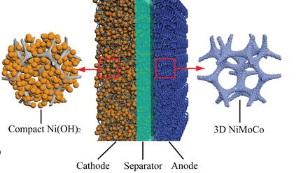 Die Batterietechnologie von der Stanford University nutzt eine nickelbasierte Kathode und eine Legierung aus Nickel, Molybdän und Kobalt als Anode. 