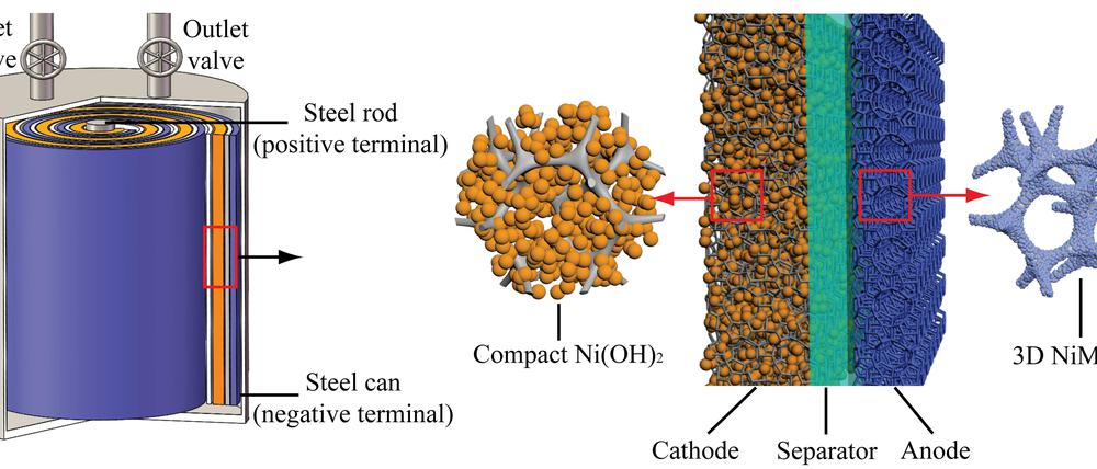 Die Batterietechnologie von der Stanford University nutzt eine nickelbasierte Kathode und eine Legierung aus Nickel, Molybdän und Kobalt als Anode. 