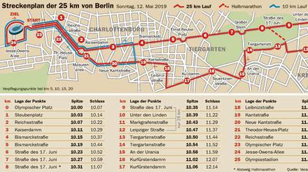 Die Route des 25-Kilometer-Laufs – einfach anklicken und herunterladen.