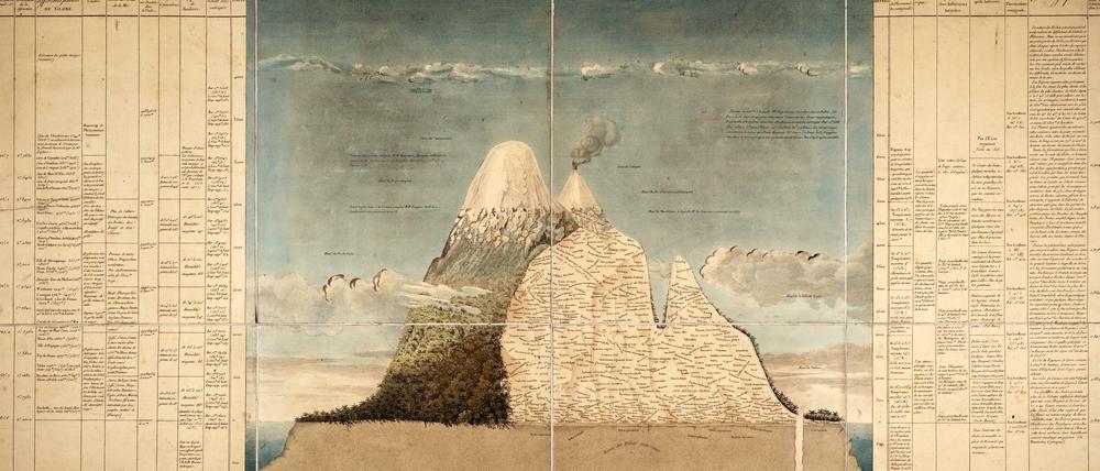 Von Küste zu Küste: Humboldts weltberühmtes "Tableau physique des Andes"