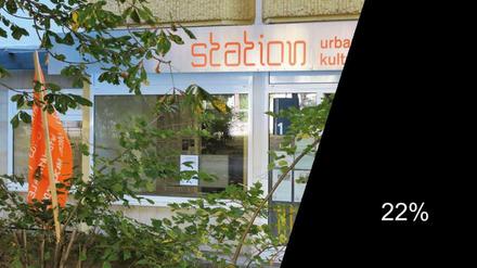 Die "station urbaner kulturen", die Außenstelle des ngbk in Hellersdorf, kann vermutlich 2020 nicht mehr finanziert werden.