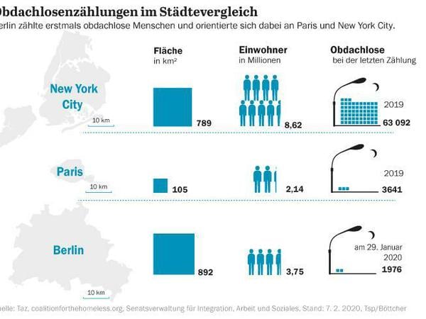 Das Modell der Zählung wurde in New York entwickelt.
