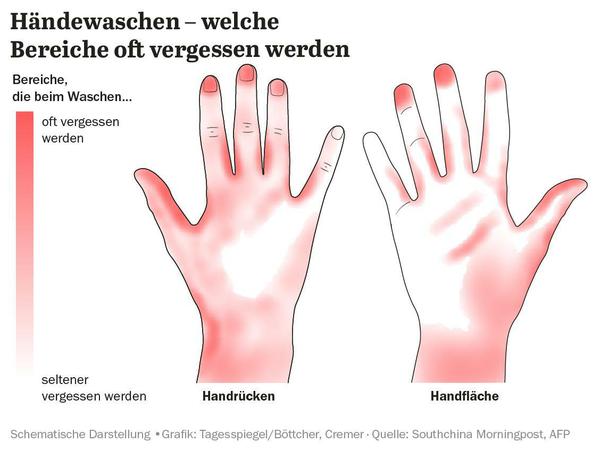 Haendewaschen - welche Bereiche oft vergessen werden - Grafik