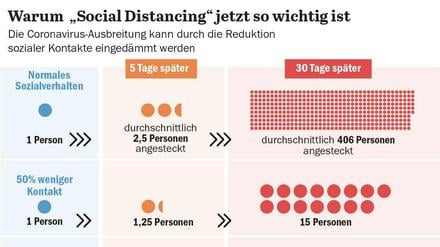Grafik-Social Distancing während der Coronavirus-Krise
