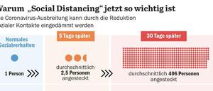 Grafik-Social Distancing während der Coronavirus-Krise