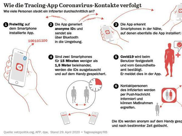 Grafik: Die Corona Tracing App