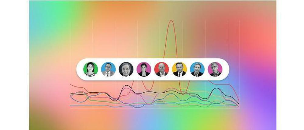Social Media Dashboard