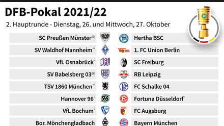 So sieht das aus. Die Begegnungen der 2. Runde im DFB-Pokal. 