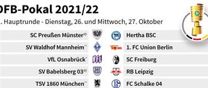 So sieht das aus. Die Begegnungen der 2. Runde im DFB-Pokal. 