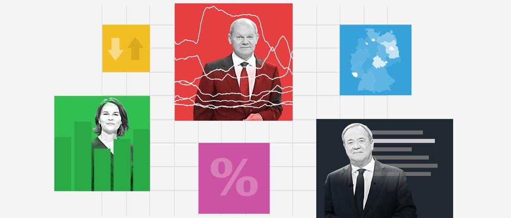Bundestagswahl 2021 - aktuelle Umfragen, Prognosen und Auswertungen