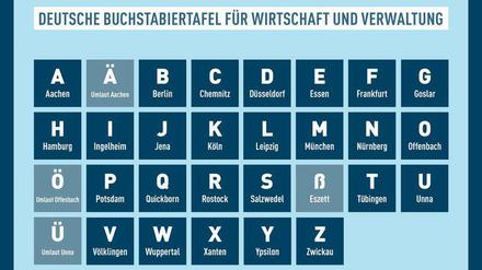 Die neue Buchstabiertafel enthält künftig Städtenamen.