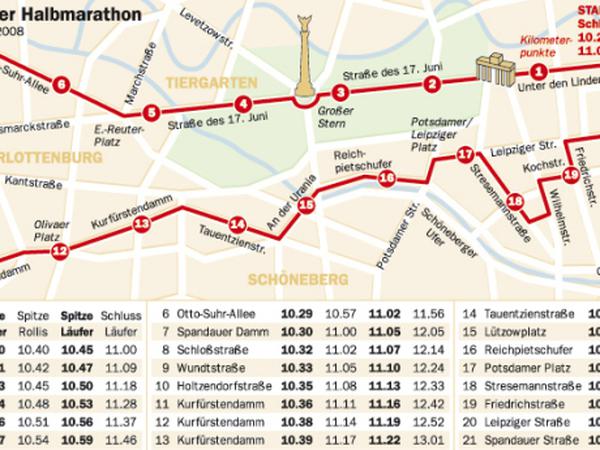 Halbmarathon