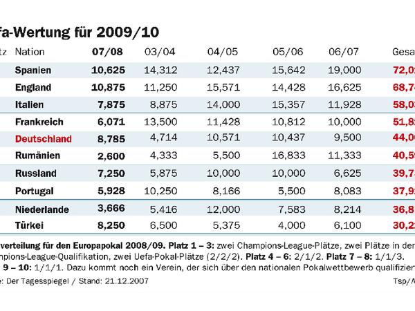 Fünfjahres-Wertung