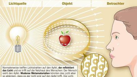 So könnte eine Tarnkappe funktionieren