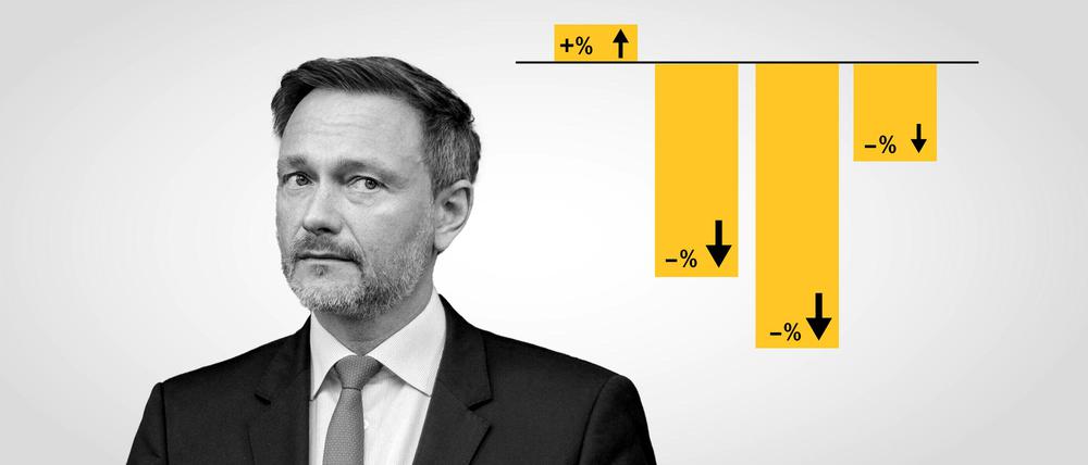 In der FDP wächst der Unmut über Lindners Kurs.