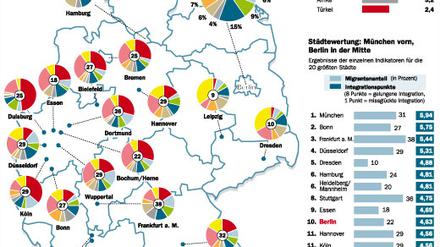 Woher die Migranten kommen