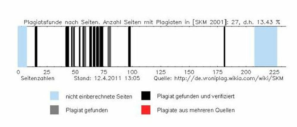 Das VroniPlag-Wiki setzt sich mit der Dissertation von Dr. Silvana Koch-Mehrin auseinander.