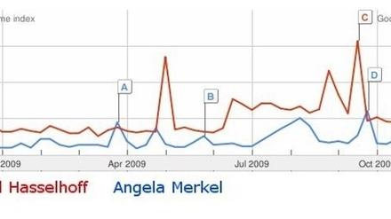 merkel hoff trends