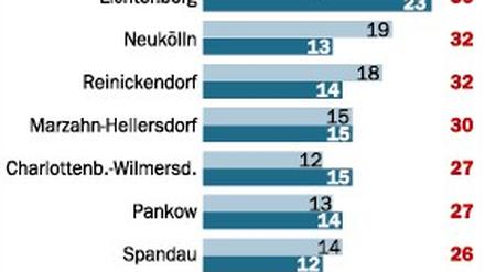 Betrunkene Kinder im Krankenhaus