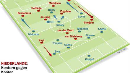 Holland